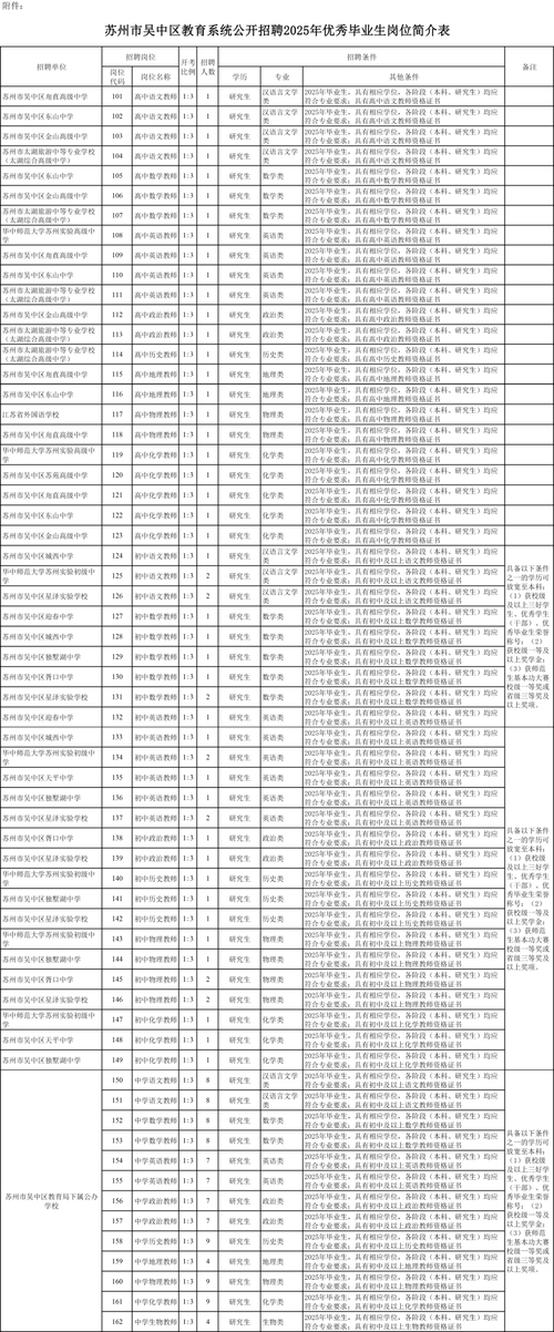 招聘58同城找工作_招聘_招聘网