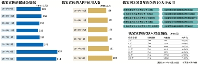 庞氏骗局庞宝春_号称要上新三板的钱宝网实际上是个庞氏骗局_庞世骗局