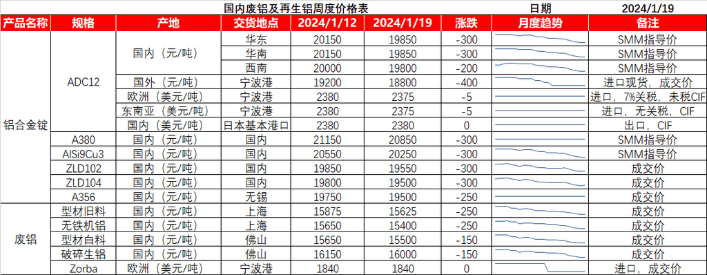 收购废铝多少钱一斤_收购废铝的税点是多少_废铝收购