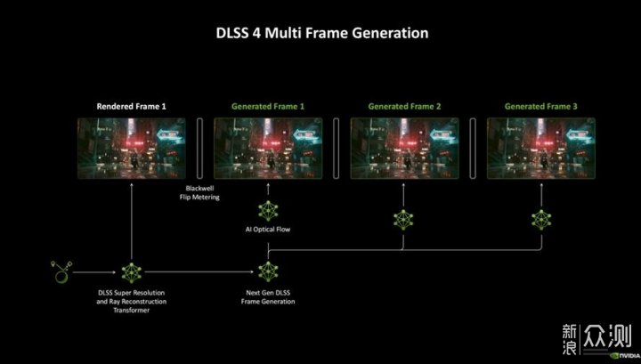 影驰GeForce RTX 5070 Ti魔刃显卡评测_新浪众测