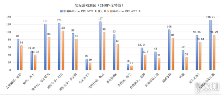 影驰GeForce RTX 5070 Ti魔刃显卡评测_新浪众测