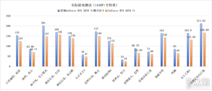 影驰GeForce RTX 5070 Ti魔刃显卡评测_新浪众测