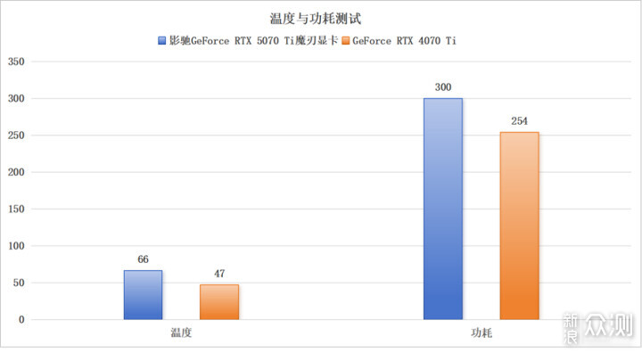 影驰GeForce RTX 5070 Ti魔刃显卡评测_新浪众测