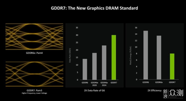 影驰GeForce RTX 5070 Ti魔刃显卡评测_新浪众测