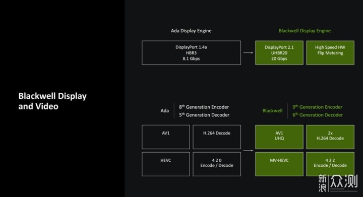 影驰GeForce RTX 5070 Ti魔刃显卡评测_新浪众测