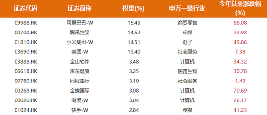 一月份发行的新基金__1月将要发行的基金