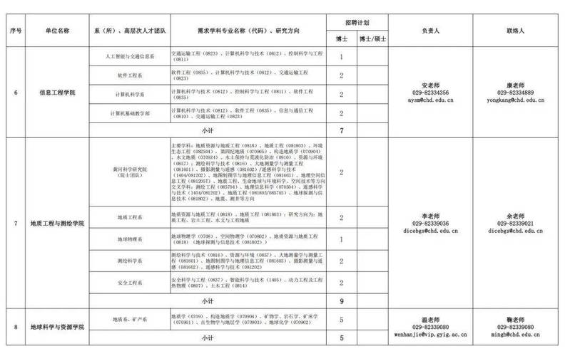 招聘信息 | 宁夏回族自治区自然资源厅、农业厅等单位事业单位招聘公告