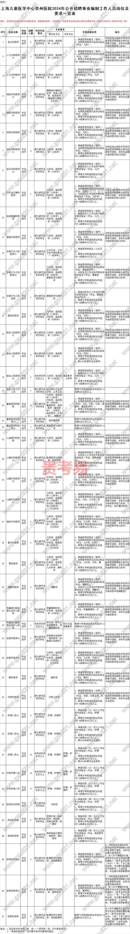 招聘_招聘会3月1日_招聘网boss直聘