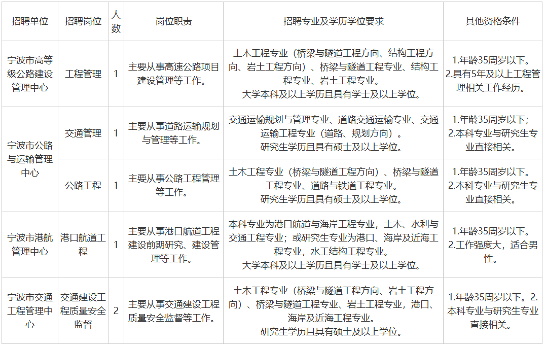 招聘网boss直聘_招聘58同城找工作_招聘
