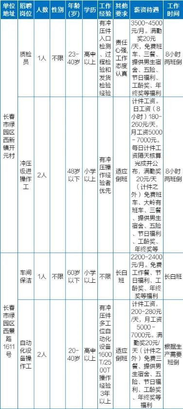 招聘会3月1日_招聘_招聘网站哪个最好找工作