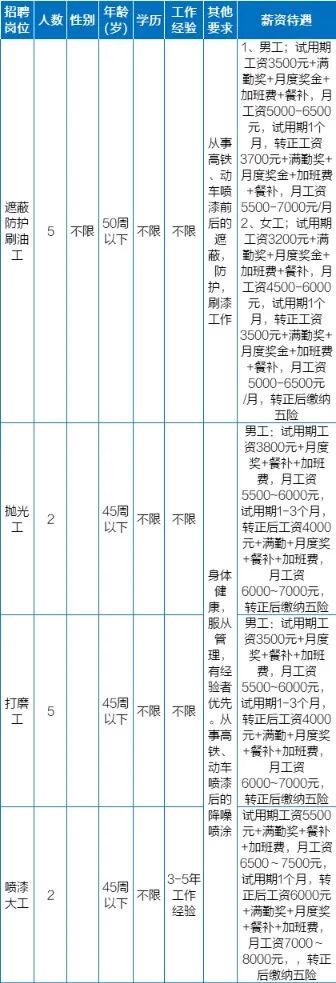 招聘会3月1日_招聘_招聘网站哪个最好找工作