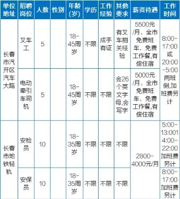 招聘网站哪个最好找工作_招聘会3月1日_招聘