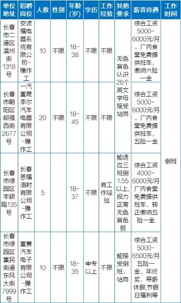 招聘网站哪个最好找工作_招聘会3月1日_招聘