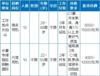 招聘会3月1日_招聘网站哪个最好找工作_招聘