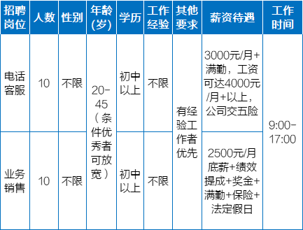 招聘网站哪个最好找工作_招聘_招聘会3月1日