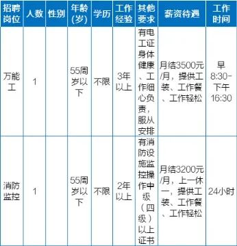 招聘网站哪个最好找工作_招聘_招聘会3月1日
