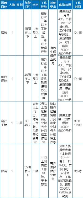 招聘会3月1日_招聘_招聘网站哪个最好找工作