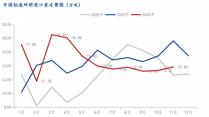 最新废铝报价_废铝价格走势_2025废铝价格最新行情