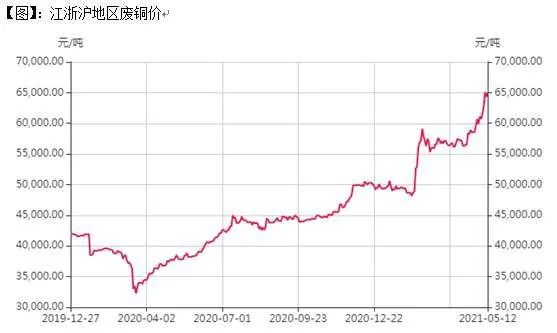 伦敦废铜_伦敦废铜今月废铝_伦敦废铜最新行情