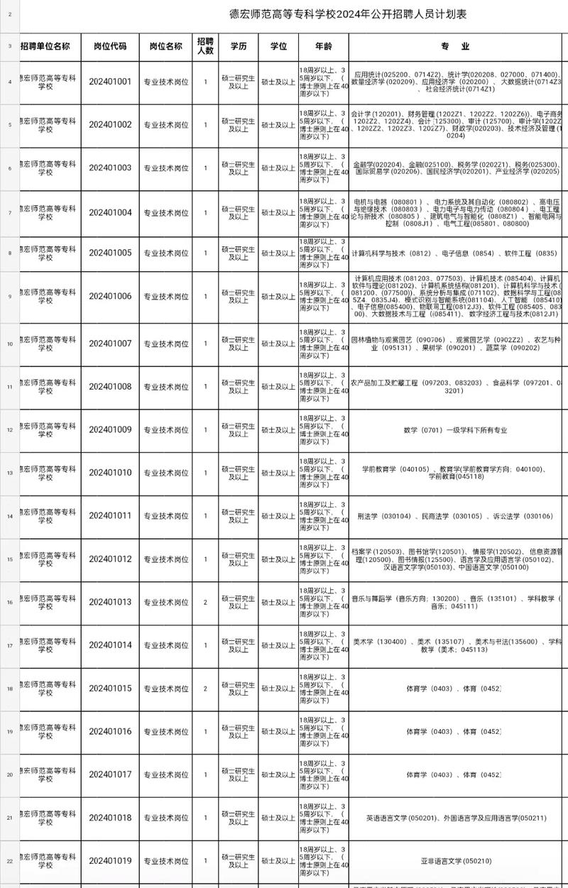 招聘_招聘信息发布文案_招聘网boss直聘