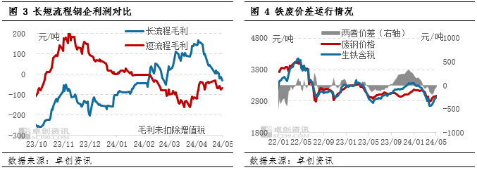 废钢行业利润率_废钢的利润多少钱一吨_2025废钢铁的利润