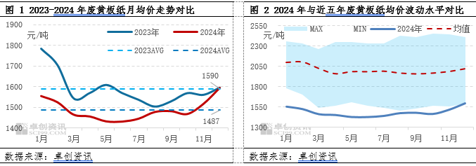 2025废钢铁的利润_废钢的利润多少钱一吨_废钢行业利润率