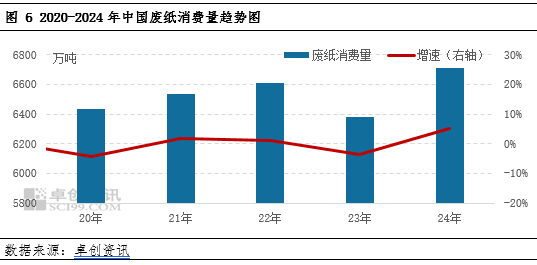 废钢行业利润率_2025废钢铁的利润_废钢的利润多少钱一吨