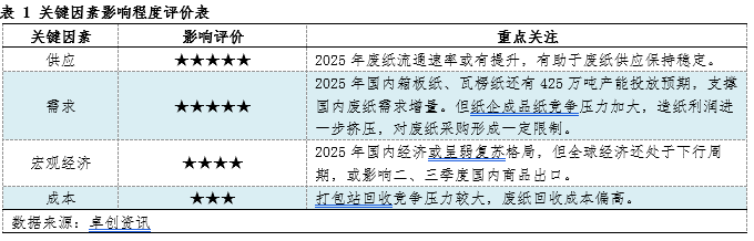 2025废钢铁的利润_废钢的利润多少钱一吨_废钢行业利润率