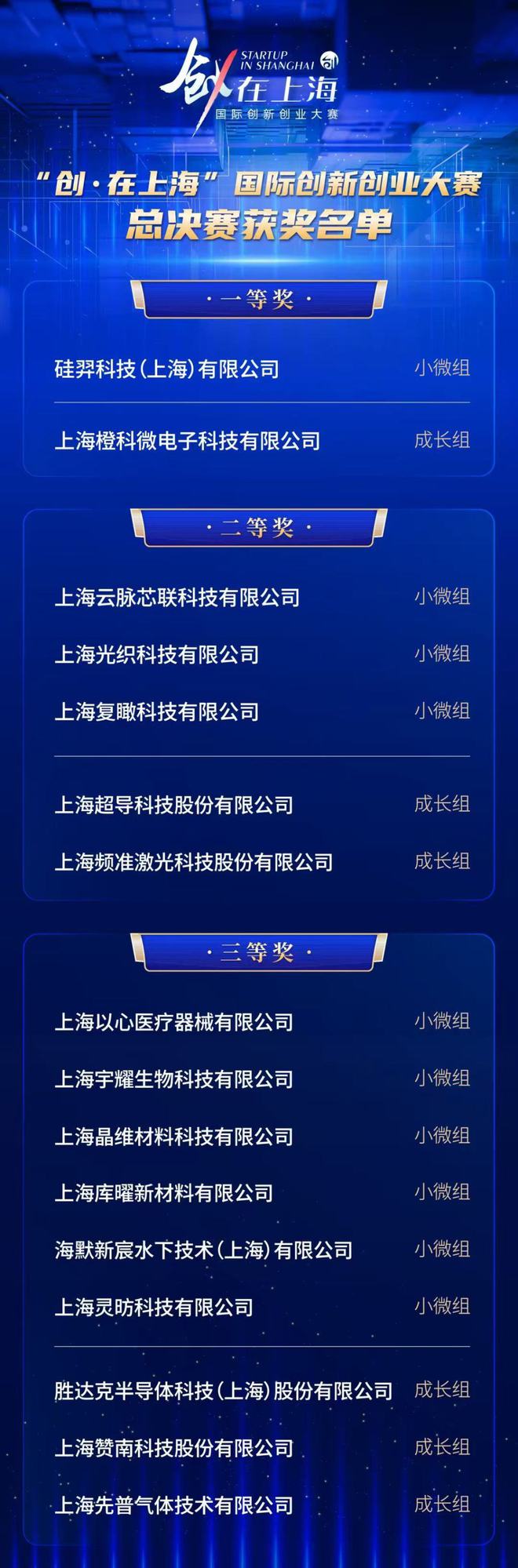 _这场硬核“双创赛事”，见证“硬科技”对话“硬平台”_这场硬核“双创赛事”，见证“硬科技”对话“硬平台”