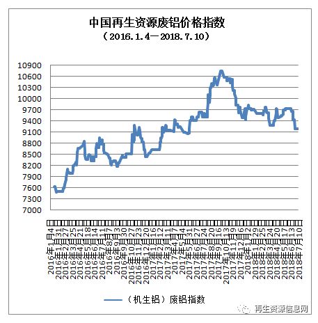 山东废铝冶炼厂_山东废铝回收厂家大全_山东废铝多少钱一吨