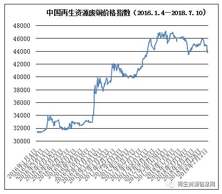 山东废铝回收厂家大全_山东废铝多少钱一吨_山东废铝冶炼厂