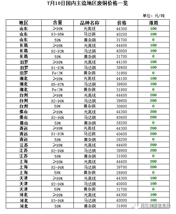 山东废铝多少钱一吨_山东废铝回收厂家大全_山东废铝冶炼厂