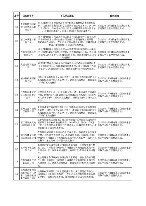 青岛鲁钢联贸易有限公司_青岛钢结构工程公司_青岛鲁泰钢结构公司