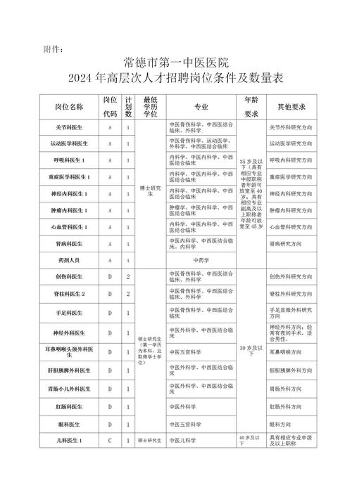 湘雅常德医院2025年度招聘公告