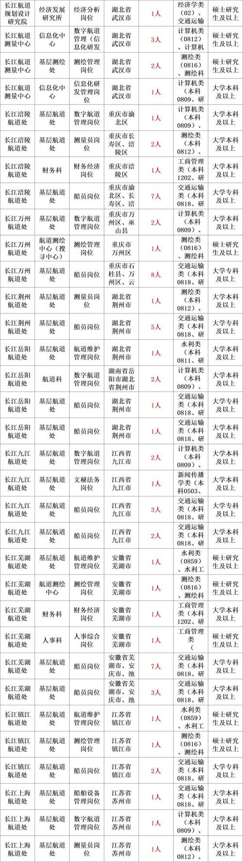 招聘_招聘58同城找工作_招聘网站哪个最好找工作