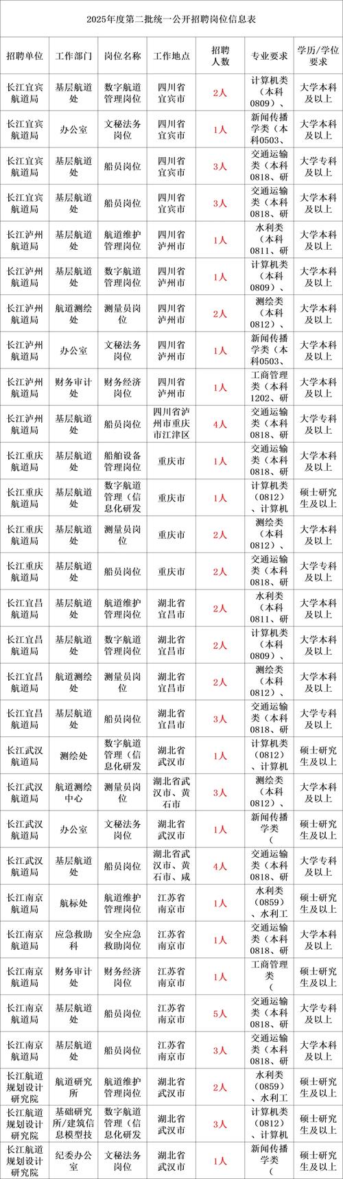 招聘58同城找工作_招聘网站哪个最好找工作_招聘