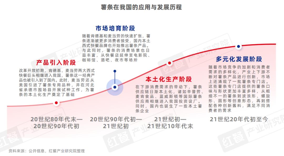 门店数量激增45%，薯条专门店会是下一个爆火赛道吗？_门店数量激增45%，薯条专门店会是下一个爆火赛道吗？_