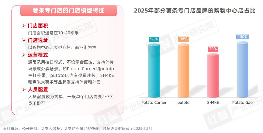 _门店数量激增45%，薯条专门店会是下一个爆火赛道吗？_门店数量激增45%，薯条专门店会是下一个爆火赛道吗？