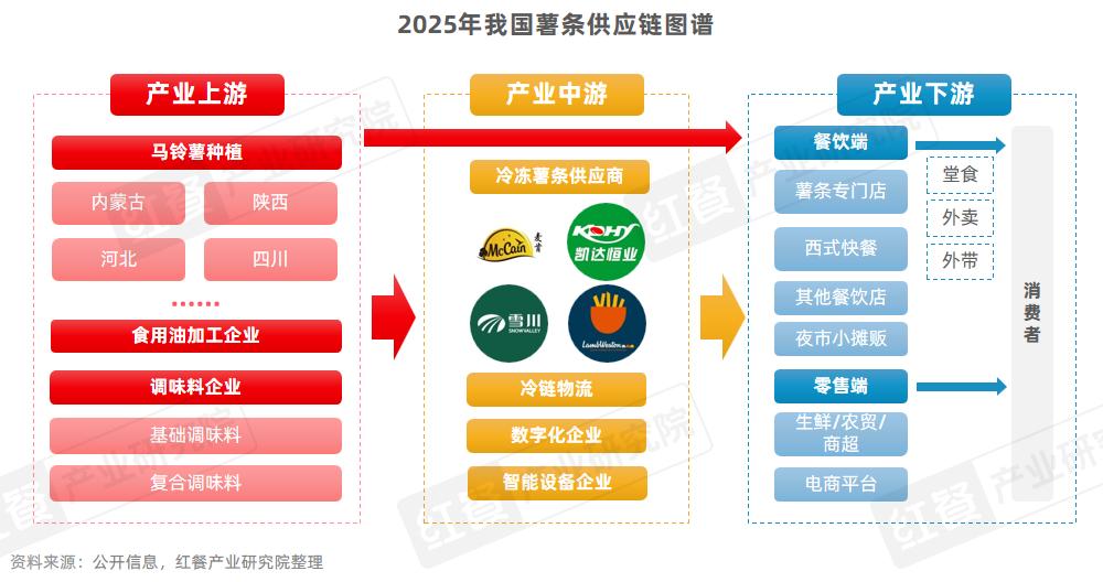 _门店数量激增45%，薯条专门店会是下一个爆火赛道吗？_门店数量激增45%，薯条专门店会是下一个爆火赛道吗？