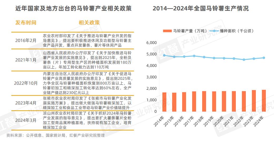 门店数量激增45%，薯条专门店会是下一个爆火赛道吗？__门店数量激增45%，薯条专门店会是下一个爆火赛道吗？