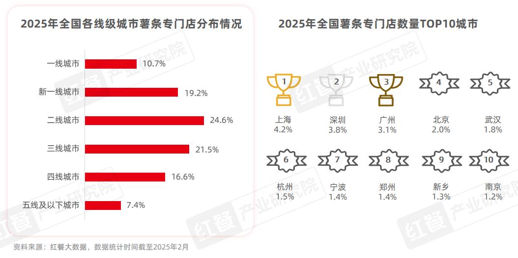 _门店数量激增45%，薯条专门店会是下一个爆火赛道吗？_门店数量激增45%，薯条专门店会是下一个爆火赛道吗？