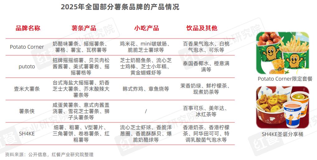 门店数量激增45%，薯条专门店会是下一个爆火赛道吗？_门店数量激增45%，薯条专门店会是下一个爆火赛道吗？_