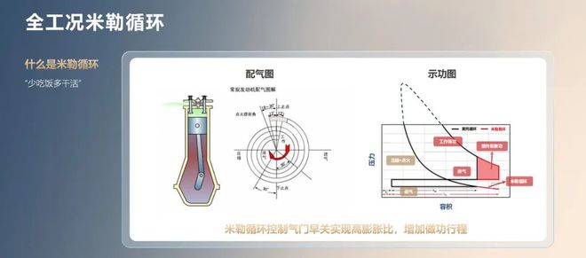 _还好，还有人在耐心地打造一台属于这个时代的内燃机_还好，还有人在耐心地打造一台属于这个时代的内燃机