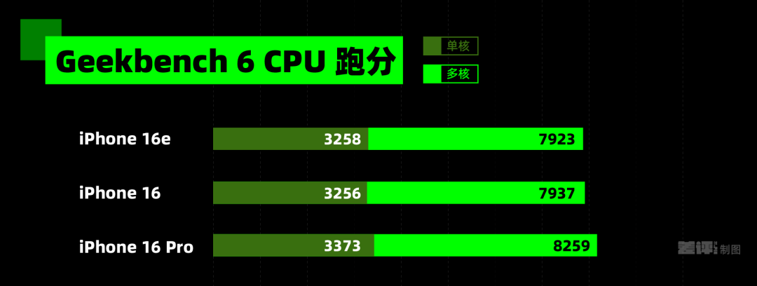 无人在意的iPhone 16e，用起来到底咋样？_无人在意的iPhone 16e，用起来到底咋样？_