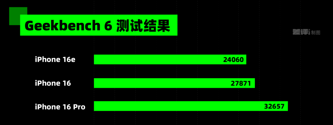 无人在意的iPhone 16e，用起来到底咋样？__无人在意的iPhone 16e，用起来到底咋样？