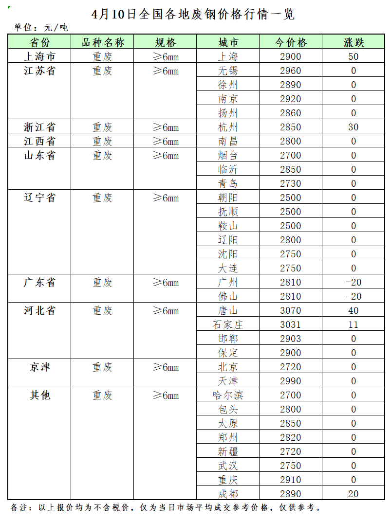 山东废铝冶炼厂_山东铝厂出来废料_废铝冶炼厂家