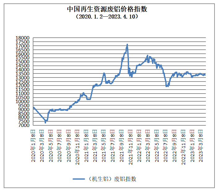 山东铝厂出来废料_山东废铝冶炼厂_废铝冶炼厂家