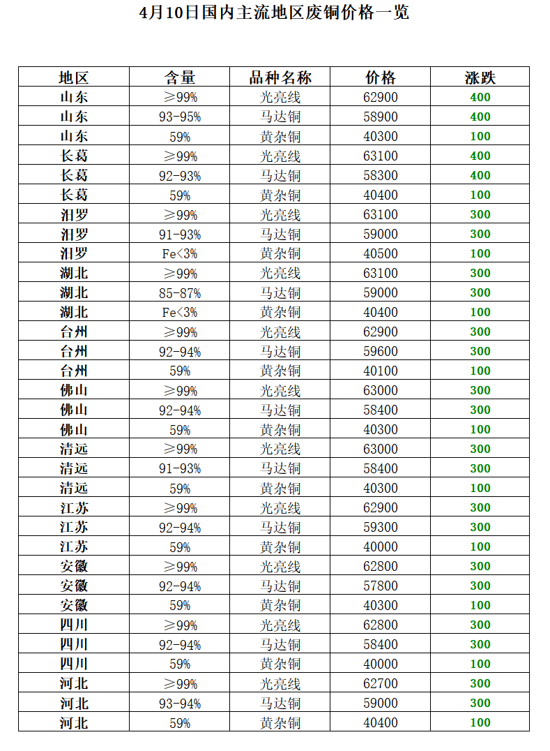 山东废铝冶炼厂_废铝冶炼厂家_山东铝厂出来废料