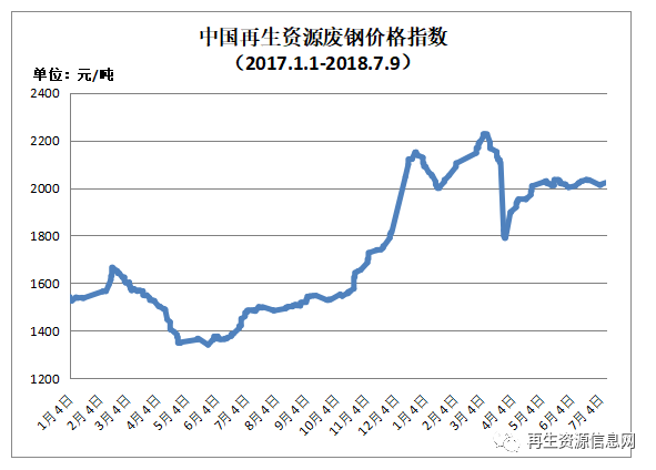 苏州废铜收购_苏州收废铜电话_苏州收废铜的厂家哪里有