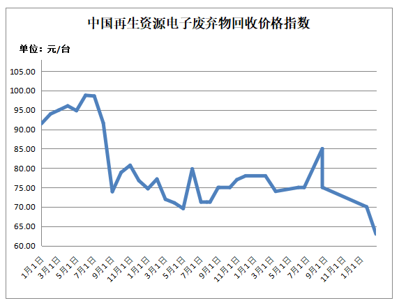 苏州废铜收购_苏州收废铜电话_苏州收废铜的厂家哪里有